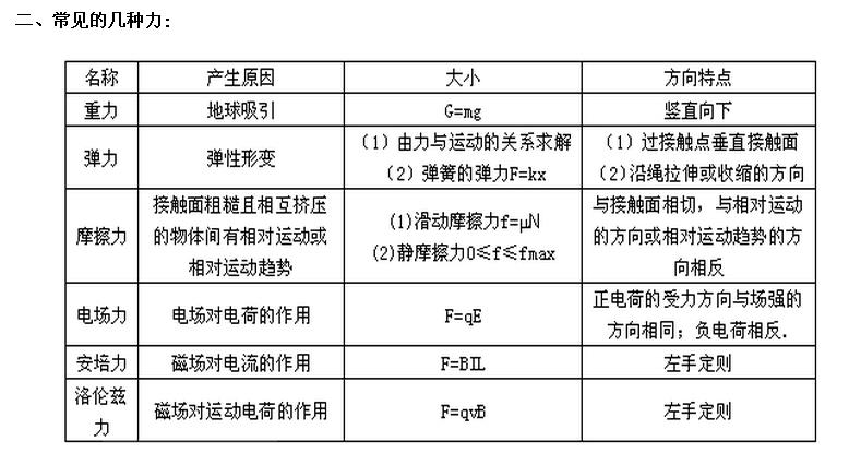 高考物理力与运动专题精讲