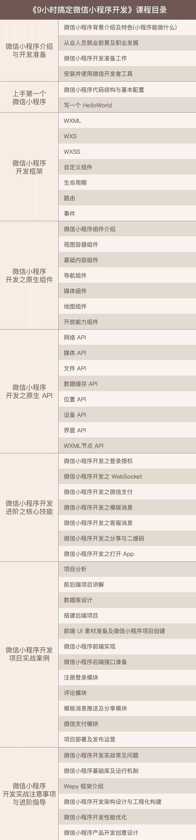 微信小程序快速开发课程